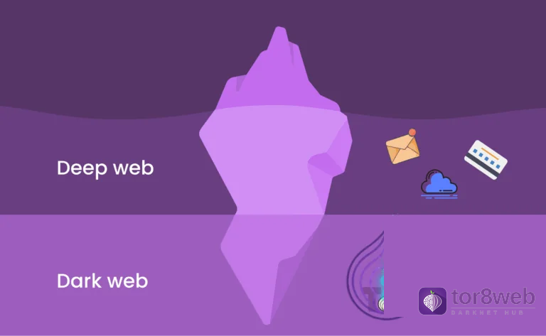 Deep web vs dark web — iceberg diagram showing internet layers with Tor and encrypted services