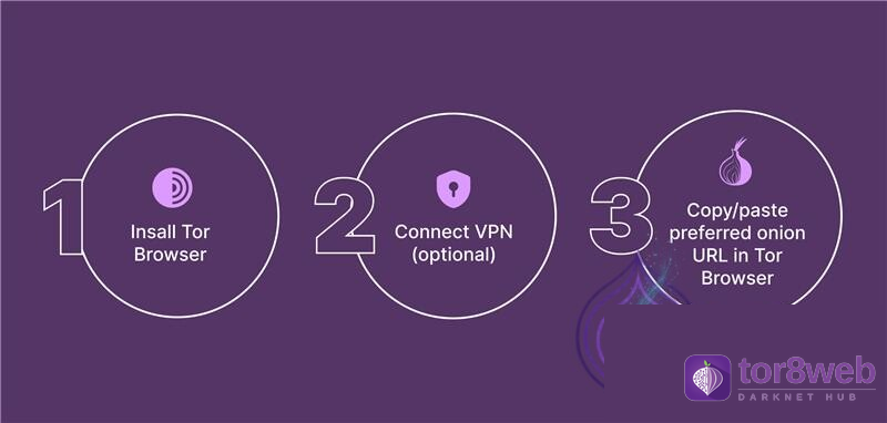 3 steps to access dark web — install Tor Browser, connect VPN, paste onion URL
